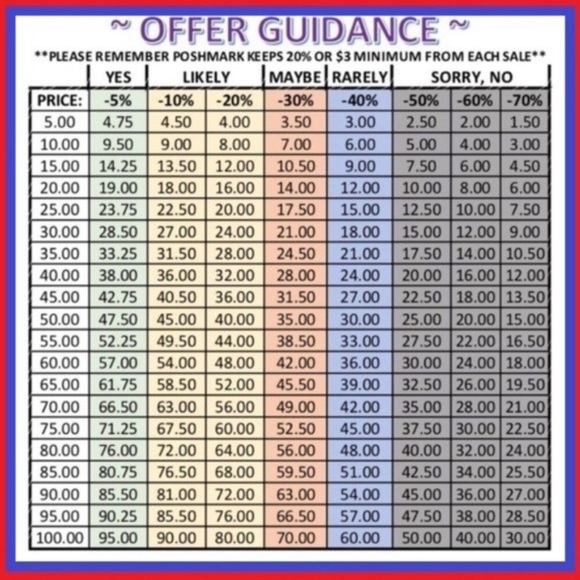 Offer Guidance Other - 🌿 OFFER GUIDANCE 🌿 please read to help you when making offers
